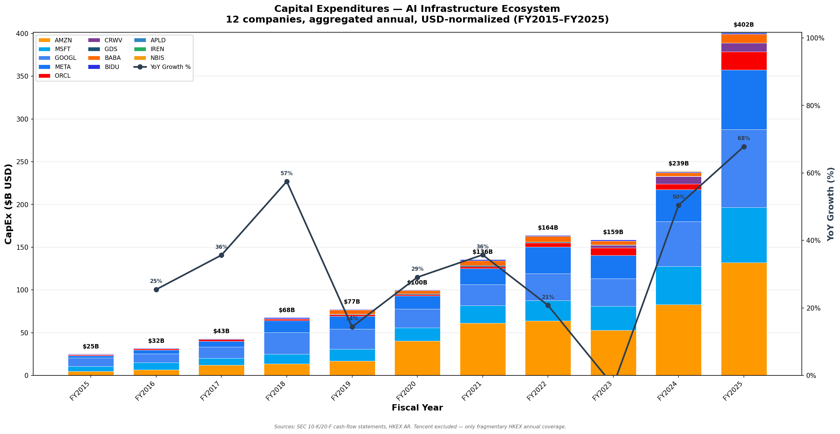 CapEx annual chart thumbnail