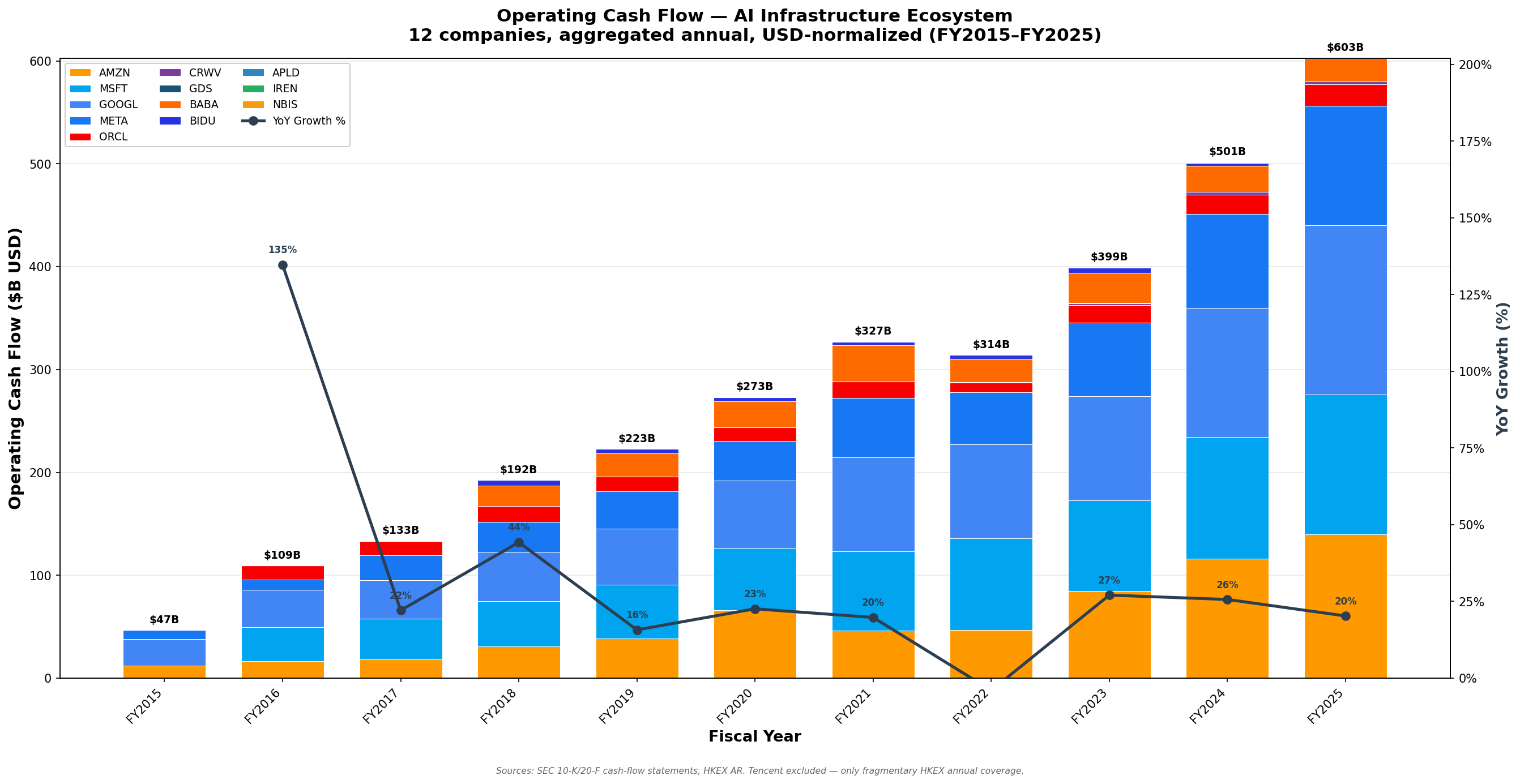 Operating Cash Flow annual chart thumbnail